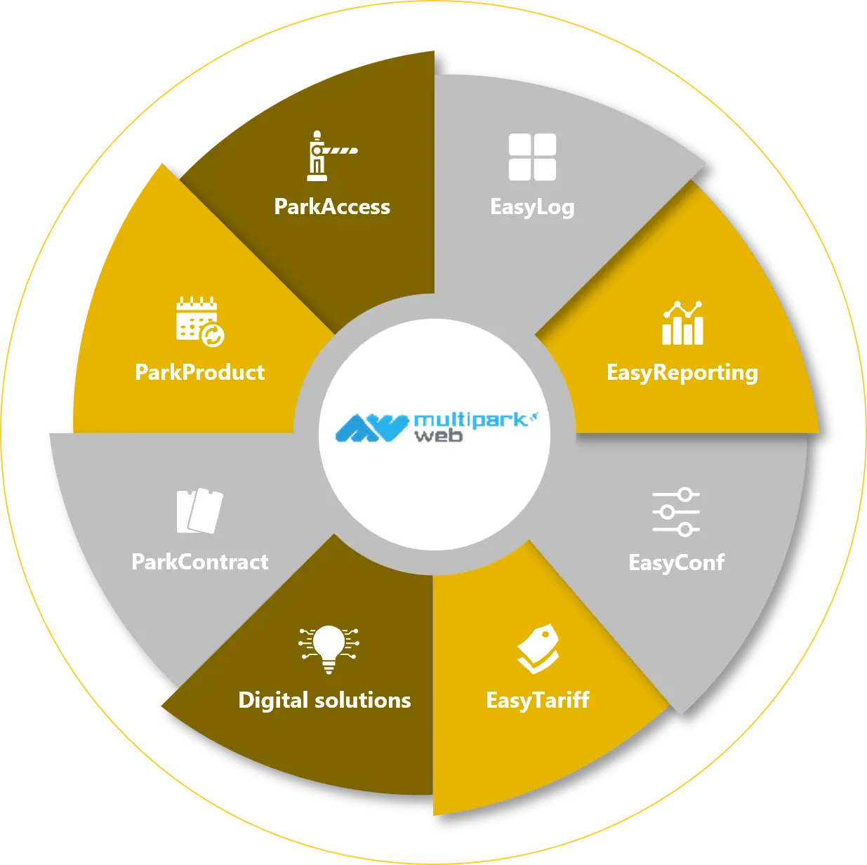 Multipark Features